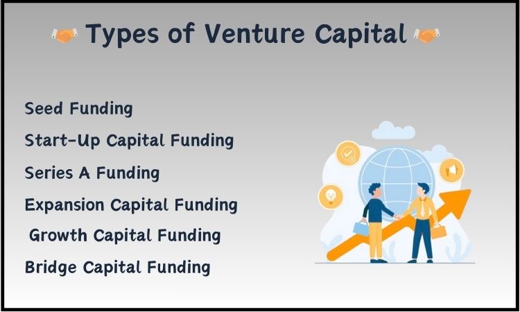 Why To Choose Venture Capital Funding For Your SME Business? - Marcken ...