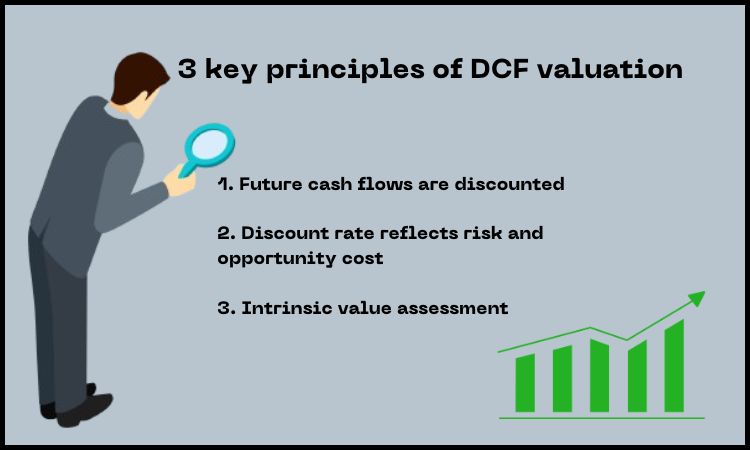 3 Key Principles of DCF Valuation