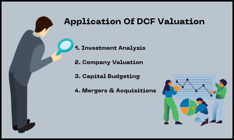 Application Of DCF Valuation