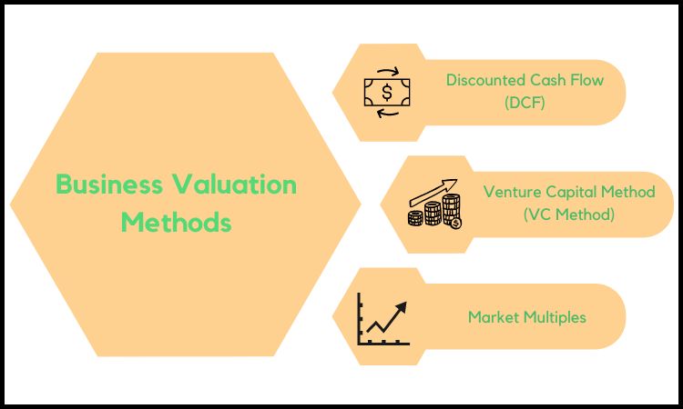 Business Valuation Methods