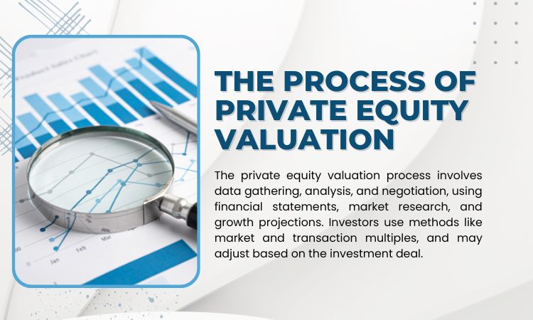 The Process of Private Equity Valuation