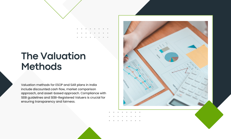 The Valuation Methods For ESOP And SAR's Valuation