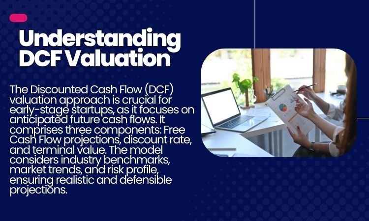 Understanding DCF Valuation