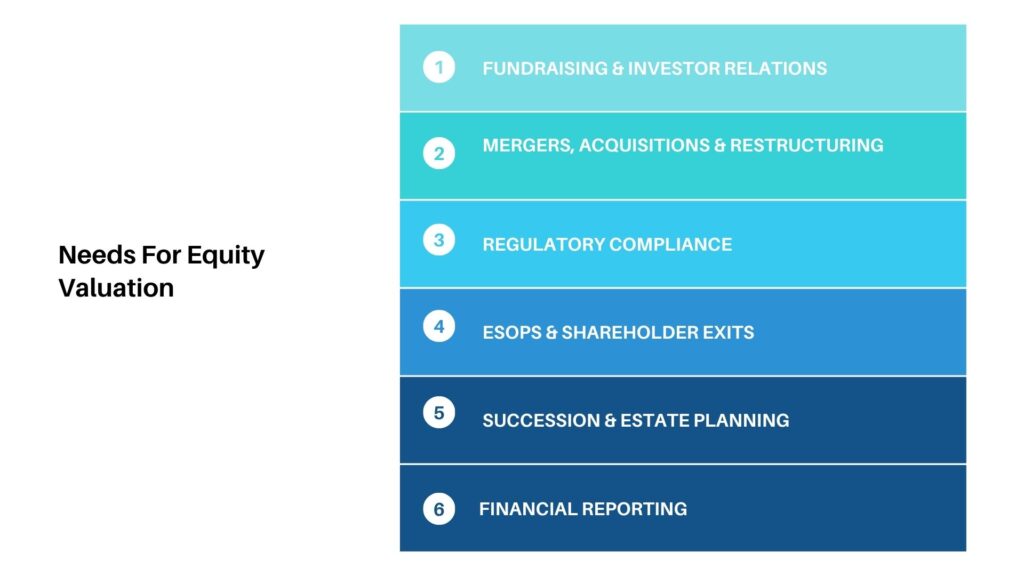 Equity Valuations