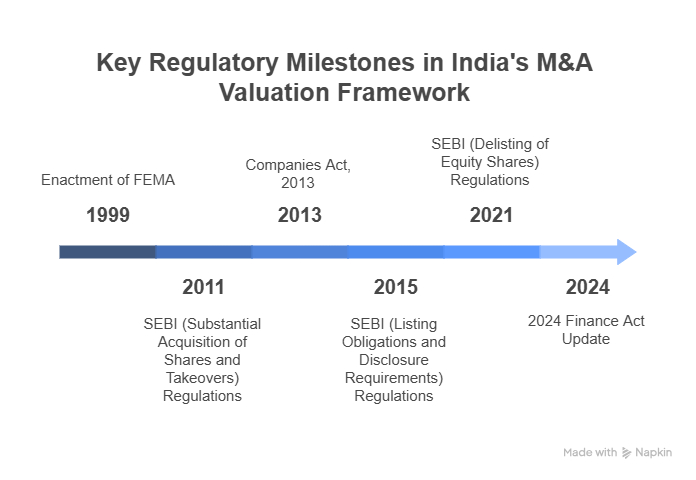 Key Regulatory Milestone in India