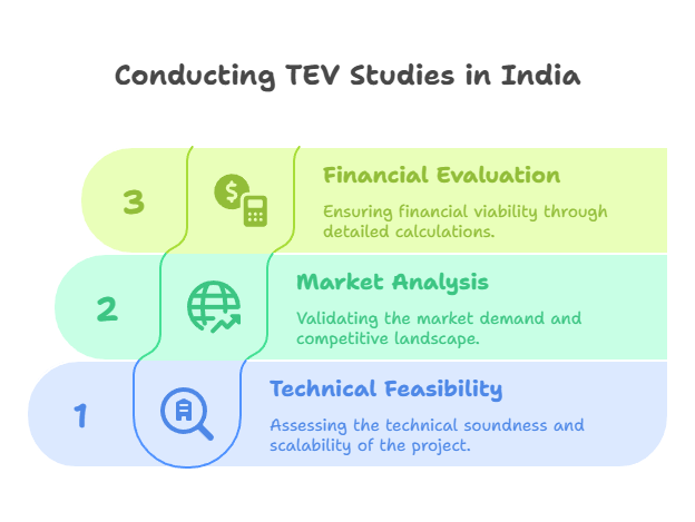 How TEV Studies Are Conducted in India