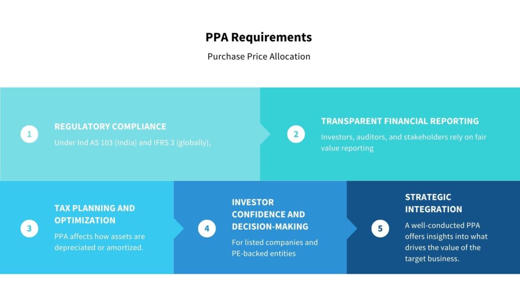 PPA Valuation