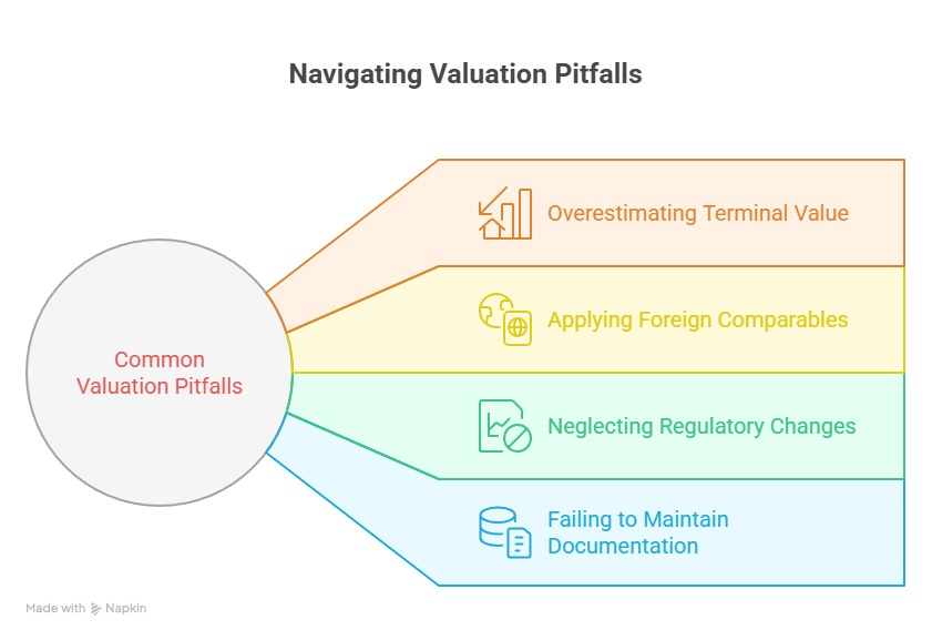 Navigating valuation pitfalls