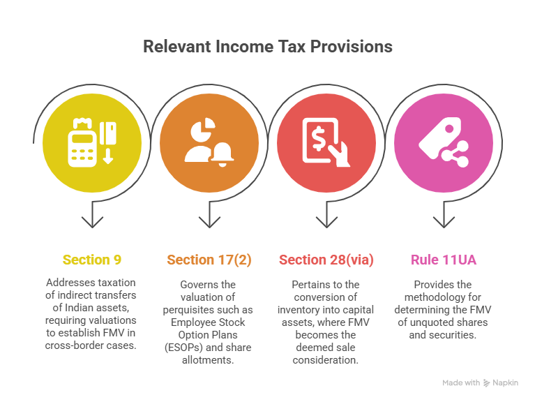Legal and Regulatory Framework