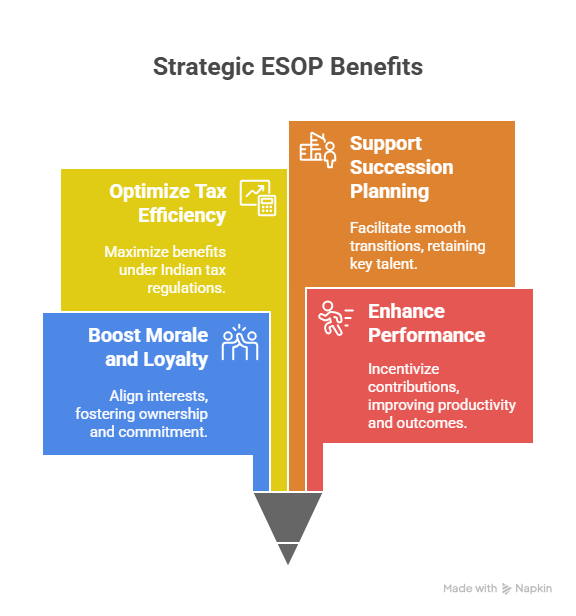 Strategic ESOP Benefits