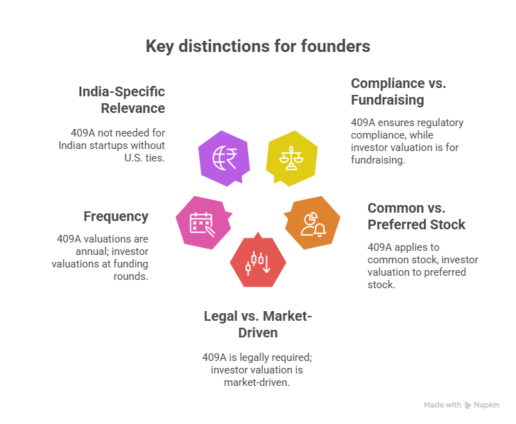key distinctions for founders