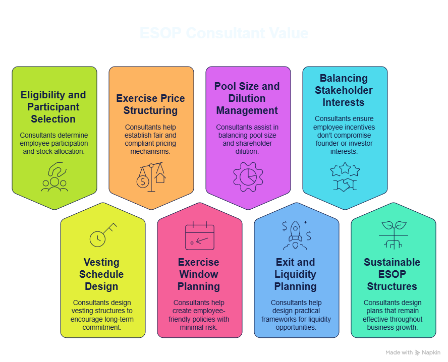 the role of esopo