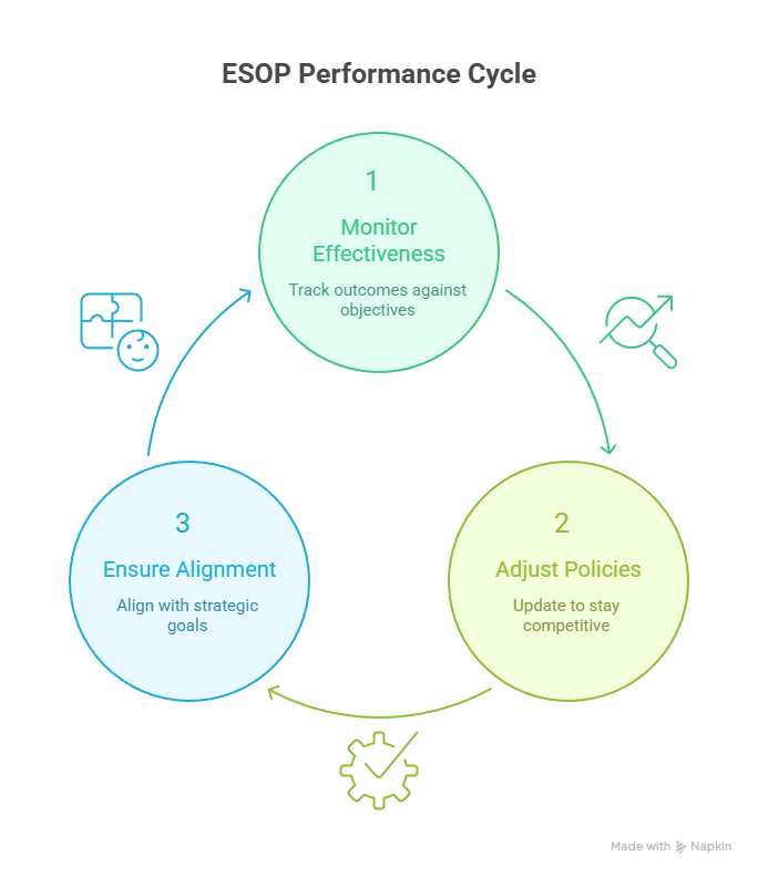 How ESOP Consultant Help Startups Design Effective ESOP Plan