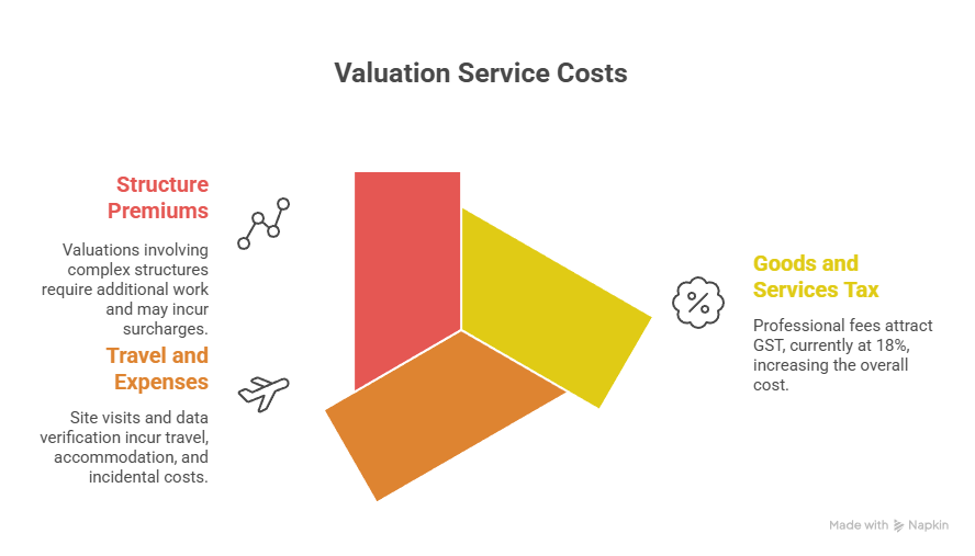 What does a company valuer charge for valuation

What does a company valuer charge for valuation

What does a company valuer charge for valuation

